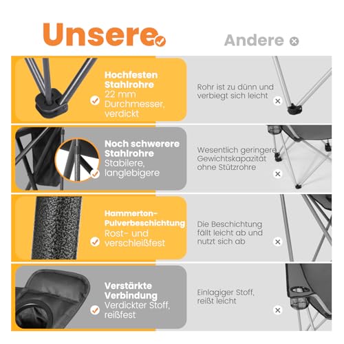 Homecall Campingstuhle Faltbar Bis 360 KG Ultragroß Caming Stuhl mit hoher Rückenlehne, Komplett Gepolstert, Robust und Zuverlässig klappstuhl Camping für Outdoor, Balkon, Garten, Angeln, XXL