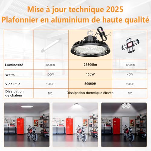 Éclairage pour usines de construction puissant avec suspension LED 150W - 3