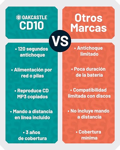 Discman Auriculares con Controles OAKCASTLE CD10 | Solución Antichoque para el Coche 6