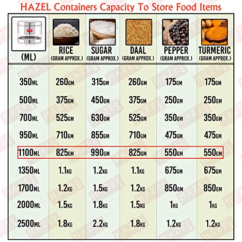 Image of HAZEL Stainless Steel Transparent Wide Mouth See Through Container, Silver, 1 PC, 1100 Ml