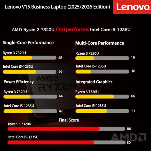 Image of Lenovo 2026 Business Laptop with MS 365 for the Web, Ryzen 3 7320U(Outperforms Intel i7-1065G7), 16GB DDR5, 1TB PCIE, 15.6 inch FHD Display, Fast Charging Speed, 14.5-Hour Battery Life, Windows 11 Pro