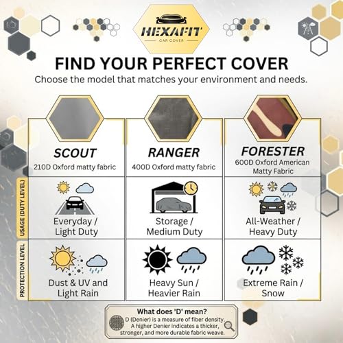Image of Scout Series Car Cover for Maruti Suzuki Eeco (2010-2026), 210D Matty Fabric, Grey, Waterproof, UV Protection, Custom Snug Fit, Van Body (Scout, Eeco)