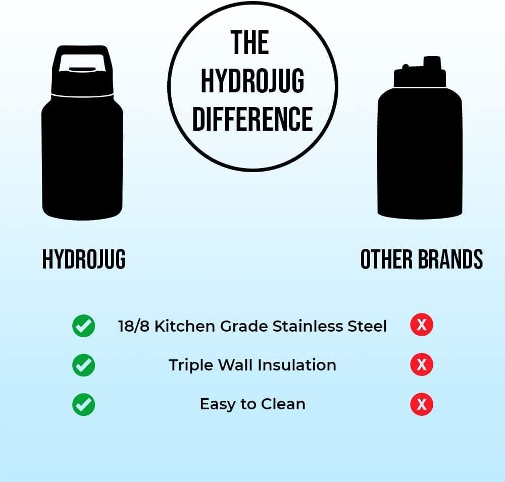HydroJug 64oz Stainless Steel Water Bottle TripleInsulated, BPAFree