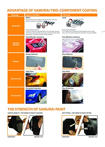 Samurai 2-Part Polyurethane Spray Paint Clear Coat For Car thumb #3