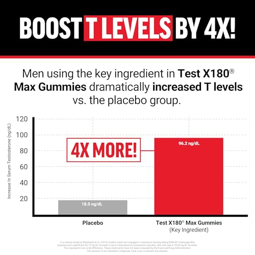 Image of Force Factor Test X180 Max Gummies, Testosterone Booster Supplement for Men, with KSM-66 Ashwagandha to Support T Levels, Strength & Vitality, Mixed Berry, 60 Gummies