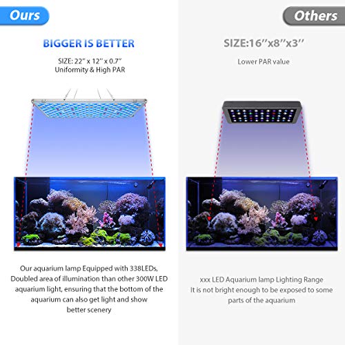 Bozily Aquarium Lights LED 300W, Full Spectrum Coral Reef Light for Aquarium Tanks Lighting APP Control with Auto On/Off Dimming & Timer for Saltwater Freshwater Fish Grow Marine Tank - Thumbnail 2