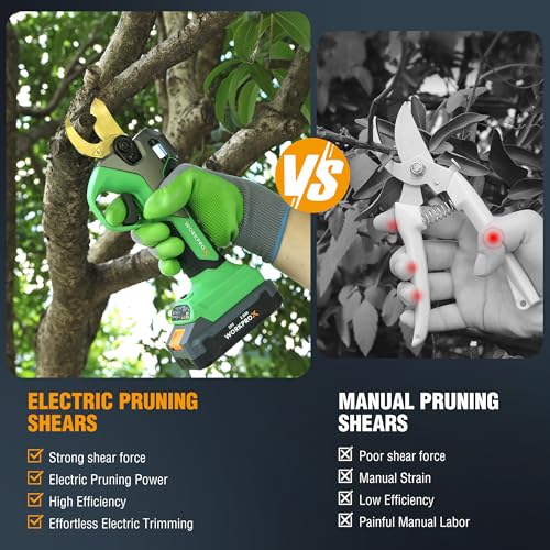 Image of WORKPROX 20V Electric Pruning Shears, 1.26 inch Cutting Diameter, Brushless Motor, SK5 Titanium-Coated Blades, 2Ah Battery Pruning Shears with LCD Display