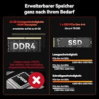 GEEKOM A7 AI Mini PC Ryzen 7 7730U, 32GB RAM 500GB SSD (aufrüstbarer) – Ansicht 5