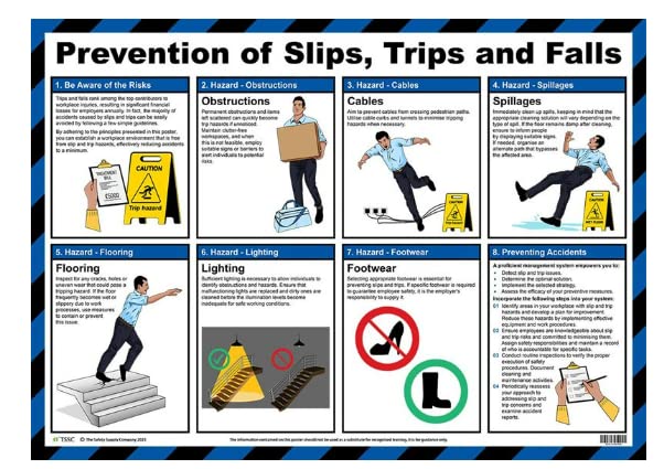 Prevention Slips, Trips And Falls - Laminated Poster - 590 x 423mm