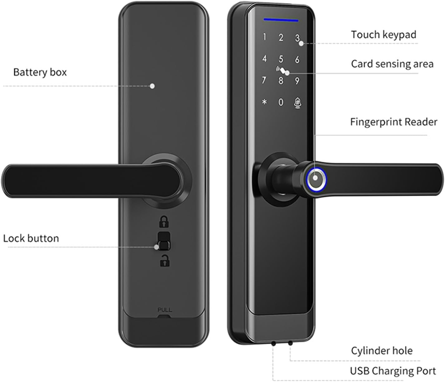 ラウンド EU ヨーロッパ モデル デジタル Inteligente スマート ドア ロック ゲートほぞ穴ロック(5050 Mort 楽天