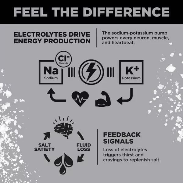 Miniatura 4 de LMNTs - Paquete variado de bebidas deportivas con electrolitos sin azúcar - 2.1 oz10 unidades