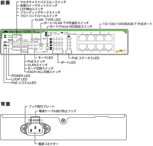 [即日発送] 新品　アライドテレシス　AT-GS920/8  HUB 1個 3587R AT-GS920/8 アライドテレシス 幅210mm奥行121mm高さ38mm