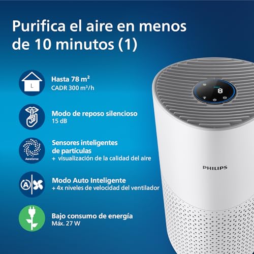 Philips Serie 1000 Purificador de Aire, Elimina Gérmenes, Polvo y Alérgenos en Habitaciones de hasta 78 m², CADR 300 m³/h, Modo de Reposo (AC1711/10) - imagen 2