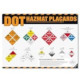 DOT Hazmat Placards Poster – 49 CFR 172 Hazardous Materials Placard Identification Chart, Class...