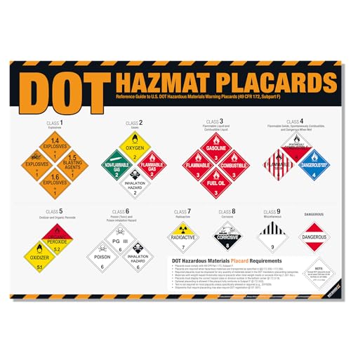 Image of DOT Hazmat Placards Poster - 49 CFR 172 Hazardous Materials Placard Identification Chart, Class 1-9 Dangerous Goods Reference Guide for Transportation, Warehouses & HazMat Safety Training