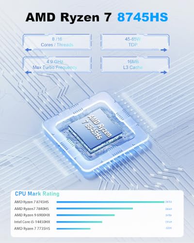 Image of Getorli Mini PC Ryzen 7 8745HS, 16GB RAM 500GB SSD, Radeon 780M, Dual USB4 | 16G DDR5 RAM, Dual 2.5G LAN, WiFi 6 BT5.3, Quad 4K display multi screen setup high speed connectivity small pc workstation
