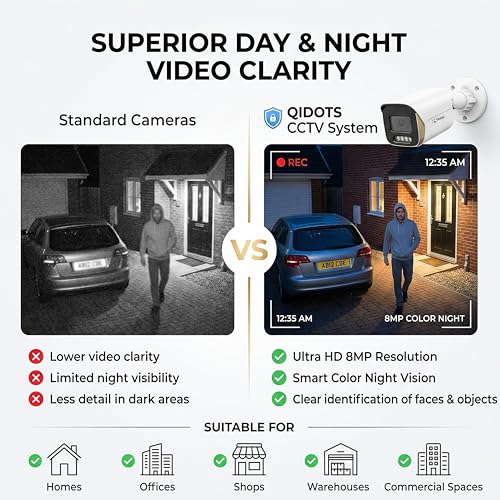 Image of Qidots 4 Channel CCTV Combo Set 4K 8 MP IP Bullet Cameras with 4 Channel NVR 4+2 POE Switch | 500GB Hard Disk Drive HDD | 4pc Metal Body Bullet Camera ColourVu Dual Mode (Camera Wire Not Included)