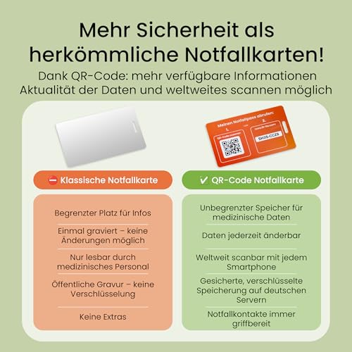 SOS-ID Notfallkarte mit QR-Code – Notfall- & Gesundheitskarte für Geldbörse, Handyhülle & Notfallmappe – robust, wasserfest & schnell abrufbar für Ersthelfer & Rettungsdienste
