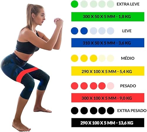 Kit 5 Faixas Elásticas Mini Band Extensor Exercícios Treino em Casa Academia Yoga Pilates Fitness Cr
