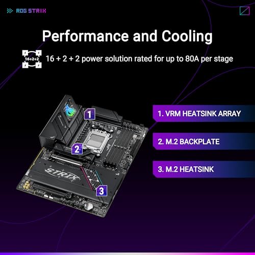 Image of ASUS ROG Strix B850-F Gaming WiFi AMD AM5 B850-F ATX Motherboard 16+2+2 Power Stages, AI PC, DDR5 AEMP, WiFi 7, 4X M.2, PCIe 5.0, Total Support of 19 USB, 20Gbps Type-C, AI Networking II, Aura Sync | - Amd AM5 Socket, Amd B850 Chipset, Supports Ryzen 9000 /8000 /7000 Series, DDR5 Support with Aemp, Up to 256GB, Bios Flashback