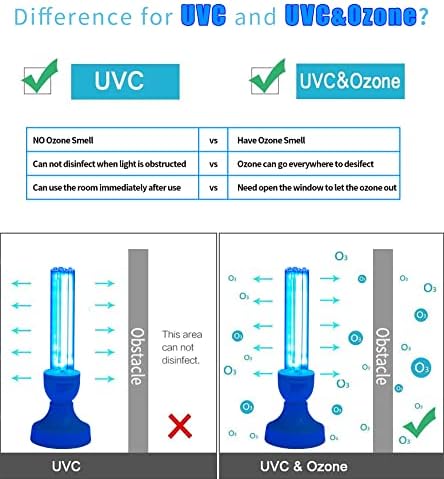 BAIMNOCM 50W Dual UVC Lamps