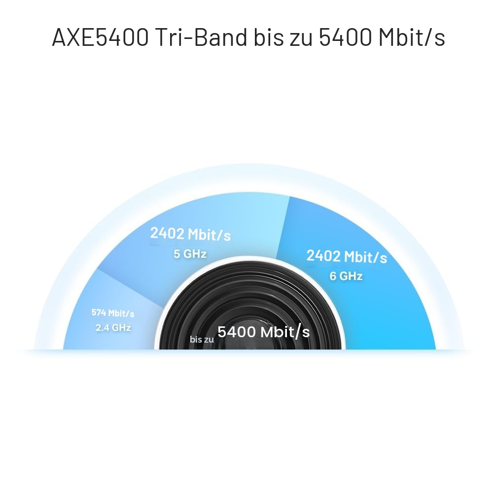 TP-Link Deco XE75 Pro Mesh - Set Wi-Fi 6E AXE5400 Tri-Band, router e ripetitore, 1 porta 2,5 G + 2 porte 1G per ogni unità, consigliato per case con 4-7 camere da letto (ricondizionato)