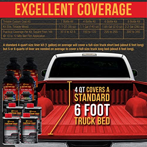 Image of Custom Coat Hot Rod Red 1.5 Gallon Roll-On Urethane Truck Bed Liner Kit
