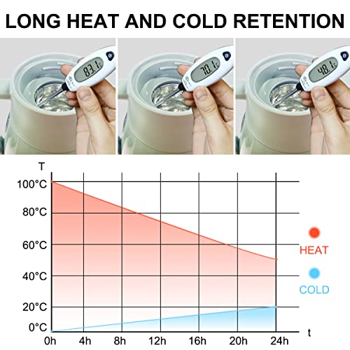 Obr Thermal Coffee Carafe, 64Oz(1.9L) Thermoses For Hot Drinks, Glass Lined Insulated Water Flask Beverage Dispenser With Celsius Temperature Display Lid #TOP3