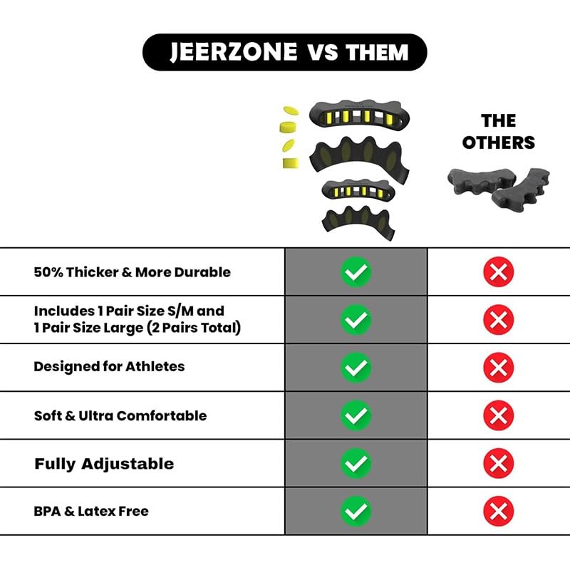 Image of Toe Separator for Feet Toe Spacers Correct Toes Yoga Silicone Hammer Toe Corrector for Women & Men Correct Toe Straighteners for Overlapping Toes (combo)