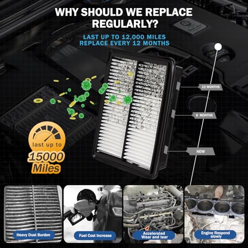 Image of Engine and Cabin Air Filter Set for 2019-2026 Mazda 3, 2019-2026 CX-30, 2023-2026 CX-50 (Not For Hybrid) - Replacement Filters BDTS61J6X PAH9-13-3A0A Accessories
