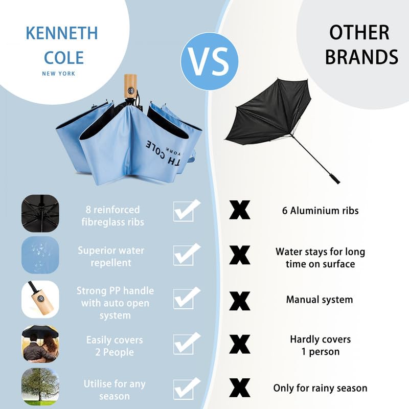 Image of KENNETH COLE New York Folding Umbrella for Men & Women, Auto Open & Close, Lightweight Compact Design, Water Resistant Canopy, Portable Travel for Rain & Sun - KCMUM002
