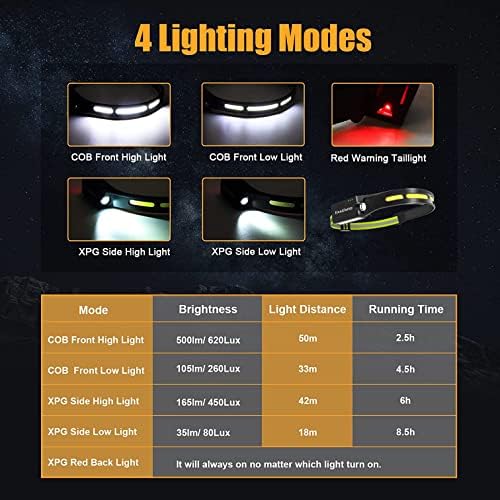 AvantMagic LED Head Torch Rechargeable, Headlamp Rechargeable with Motion Sensor Lightweight Hands-Free Head Flashlight for Running, Cycling, Hiking, Fishing, Waterproof IPX4 Super Bright 230 Degree
