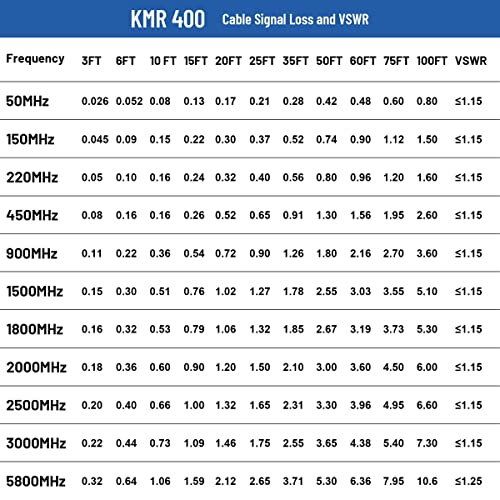 Image of XRDS -RF KMR400 SMA to N Cable 10ft, N-Male to SMA-Male Connector Low Loss Extension Cable 50 Ohm SMA Cable for 3G /4G /5G /LTE /ADS-B /Ham /GPS /WiFi /RF Radio to Antenna Use