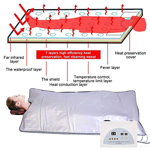 QIYE Far-Infrared Sauna Blanket,Sauna Dry Spa Far Infrared Full Body Massage Slimming Sauna Blanket for Body Shape Slimming Fitness