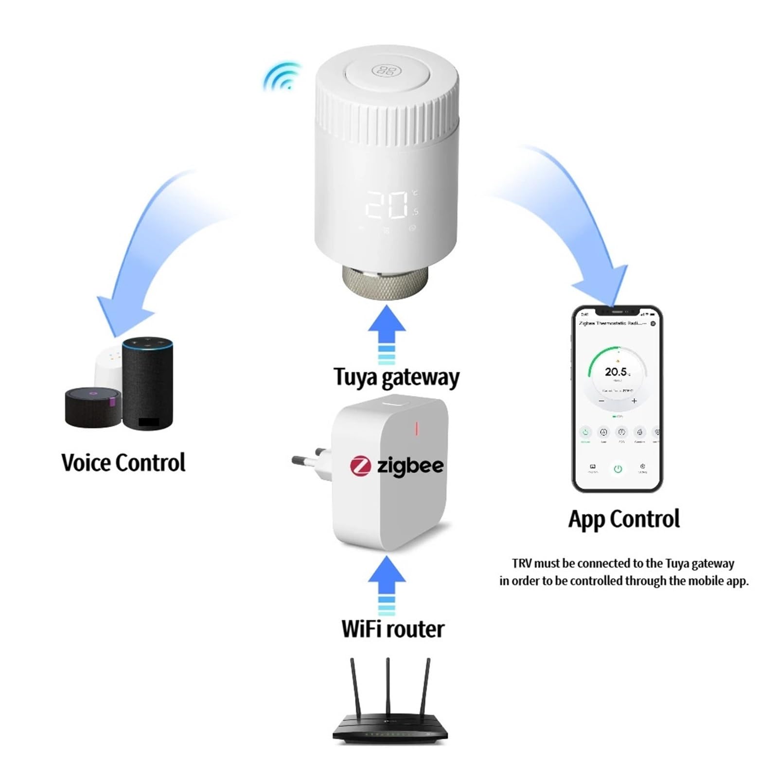 Tuya Zigbee Attuatore termostatico for radiatore Valvola termostatica intelligente Controllo remoto programmabile