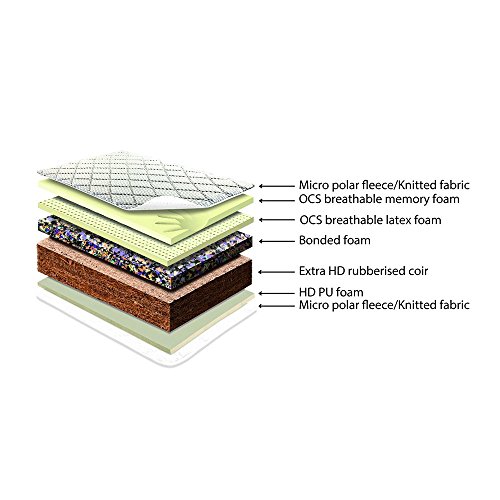 Image of Restolex Spine Smart 5-inch Single Size Coir Mattress (Grey, 78x36x5)