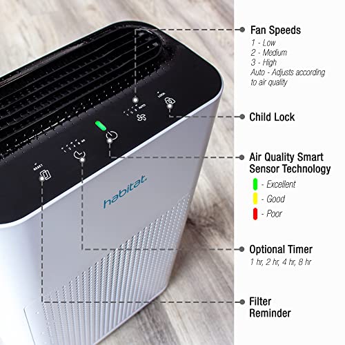 Image of Habitat Medium Room Air Purifier with HEPA 13 Activated Carbon Filtration System, Real-Time Air Quality Monitor and Alert, Whisper Quiet Fan with Three Speeds, Filter Replacement Reminder, White