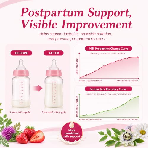 IstWellness Lactation Support Gummies