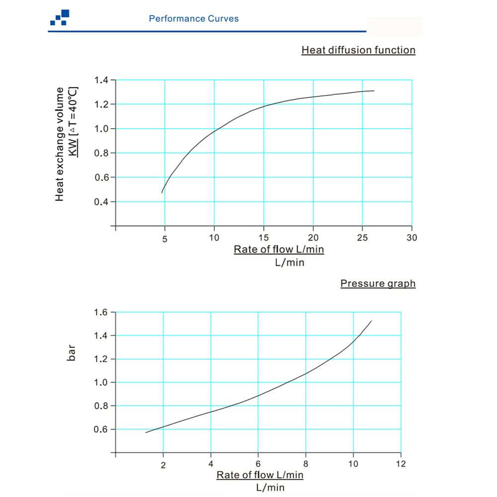 Enfriador de Aire de Aleación de Aluminio Hidráulico AJ1025T-CA, Radiador Intercambiador de Calor de Refrigeración de Aceite de Radiador Pequeño 25L/min (AJ1025T-CA,AC 220V)