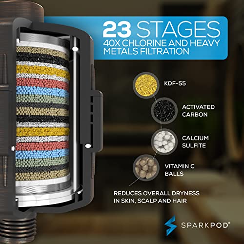 Image of SparkPod Filtered Shower Head, 23-Stage, 6 inch Round, Oil-Rubbed Bronze | Showerhead for Hard Water, High Pressure, Reduces Chlorine, Heavy Metals, For Dry Skin & Hair, Removable Capsule Filter
