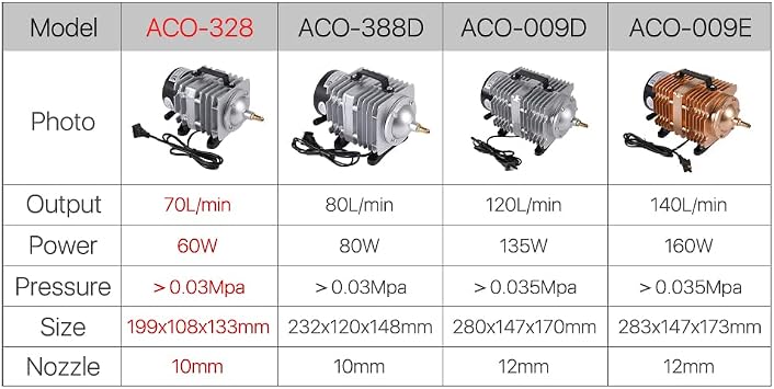 60W Air Compressor Electrical Magnetic Air Pump for CO2 Laser Engraving Cutting Machine ACO-328 220V 50Hz | Electrical Magnetic Air Pump for CO2 Laser Engraving Cutting Machine ACO-328 220V 50Hz