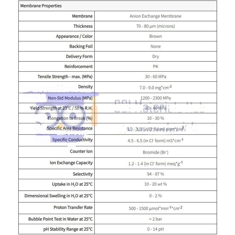 Membranas de intercambio aniónico for desmineralización y desalinización eficientes - FAA-3-PK-75 y FAA-3-PK-130 1 unidad(FAA-3-PK-75-20CM*20CM)