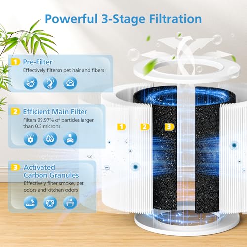 Image of A2005 Replacement Filter Compatible with A2005 Air Purifier, 3-In-1 HEPA Activated Carbon Filter for Smoke Dust Odors Pollen Pet Dander Quiet 99.9% Removal to 0.3 Microns for Home Bedroom