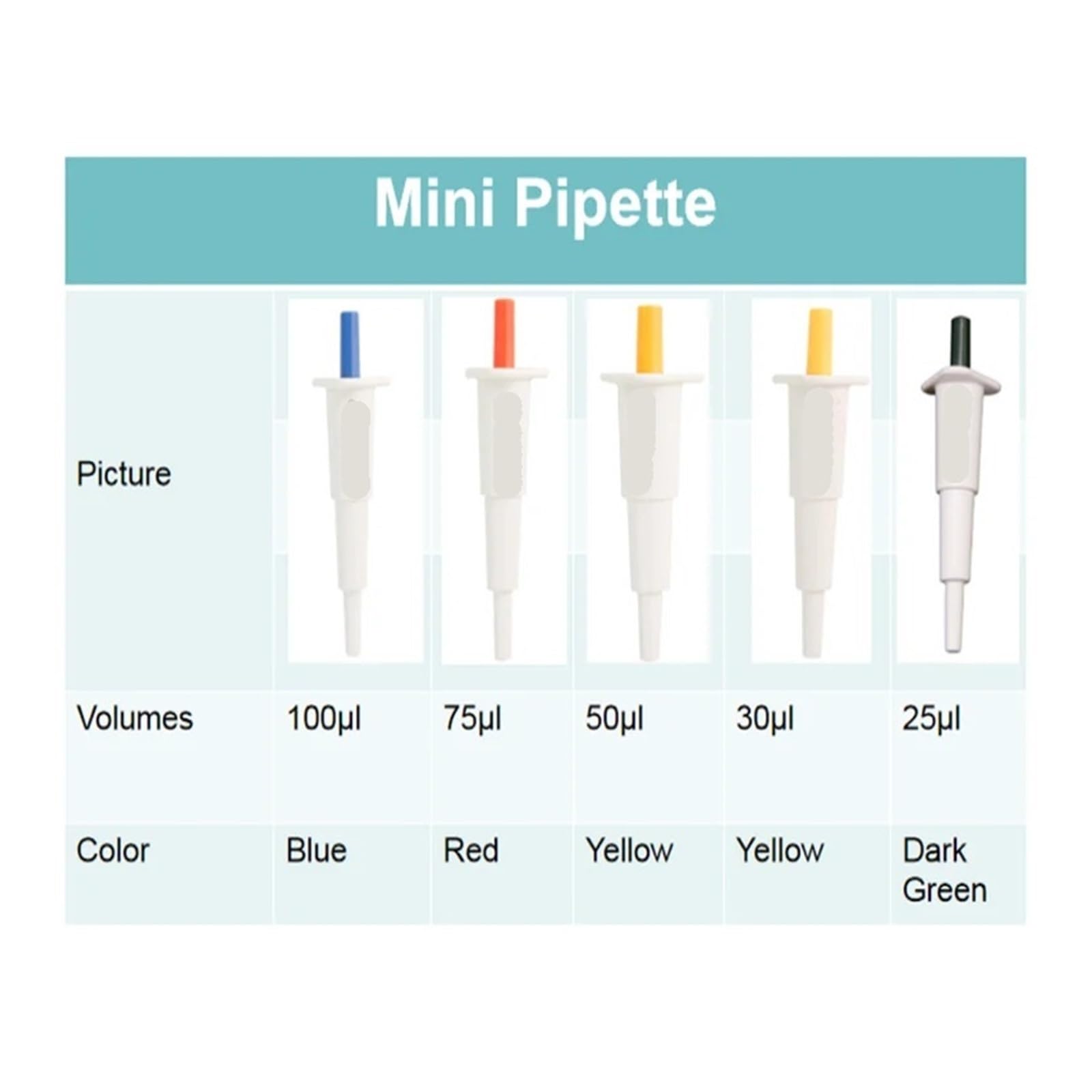 Pipeta 5 Uds Mini Pipeta De Laboratorio 10-200ul Equipo Micropipeta Manual Volumen Fijo Un Solo Canal para laboratorio(25ul)
