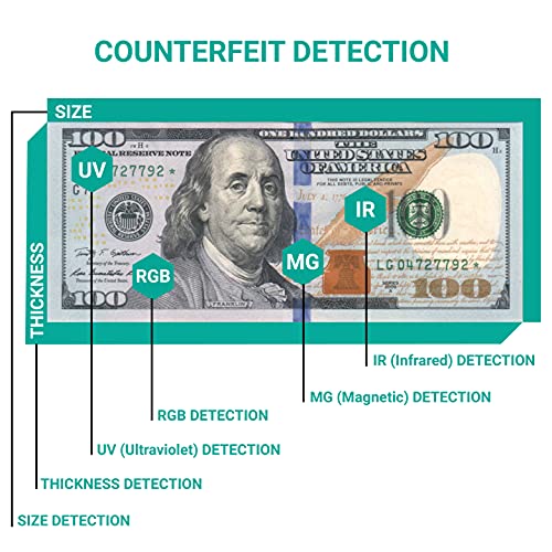 Kolibri All Orientation Instant Verification Kcd-2000 Counterfeit Detector With 6 Advanced Detections And Bill Counting By Denomination Capability - Detect Fake Counterfit Bills #TOP6