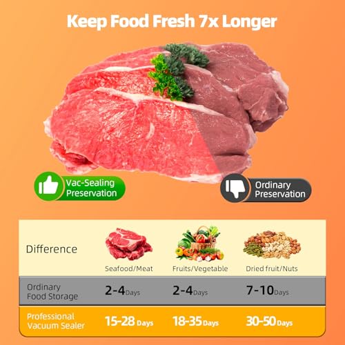 Vacuum Sealer, Fully Automatic Food Saver Vacuum Sealer Machine with 20 Pcs Food Preservation Bags, Super Suction Power, One-Touch Intelligent Operation by GJX - Image 5