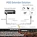 SinLoon RJ45 PoE Extender - 10/100/1000Mbps Gigabit IP66 Waterproof, 5kA Lightning Protection, Outdoor PoE Repeater to Extend PoE Distance up to 250m