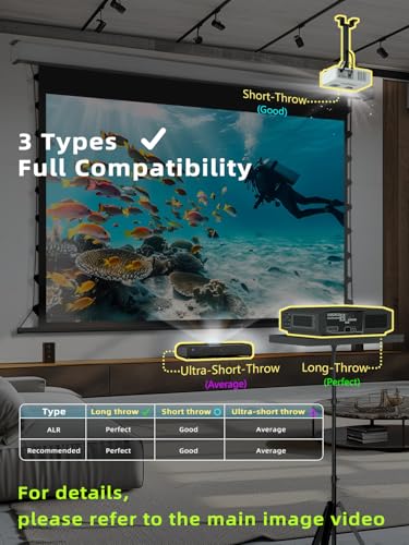 Image of MIGO 150 Inch Pull Down Electric Projector Screen, Grey Crystal 2.0 Gain Partial Ambient Light 4K Tab-Tension Projector Screen Wall & Ceiling Mount for Short Throw Projector Movie Home Theater Cinema