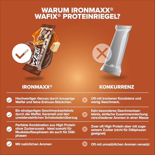 IronMaxx Wafix - Peanut Caramel 24 x 39 g | High Protein Waffelriegel mit Erdnussstückchen | Zuckerreduziert & knusprig | Ideal für unterwegs 3