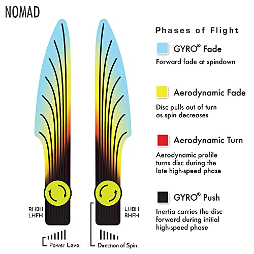 Image of MVP Disc Sports Electron Nomad James Conrad Edition Disc Golf Putter (Choose Your Firmness /Colors May Vary)